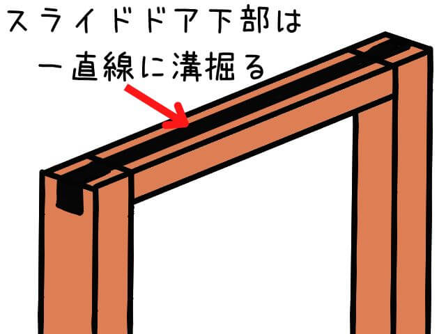 猫の脱走防止スライドドアを枠組みした状態のドア下部にくる木材に一直線に掘る箇所を示した画像