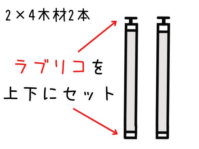 2×4の木材2本の両端にラブリコを取り付ける箇所を示した画像