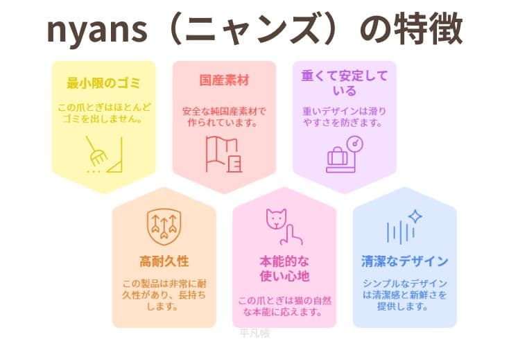 nyans(ニャンズ)の爪とぎの特徴をオリジナル図解でまとめた画像