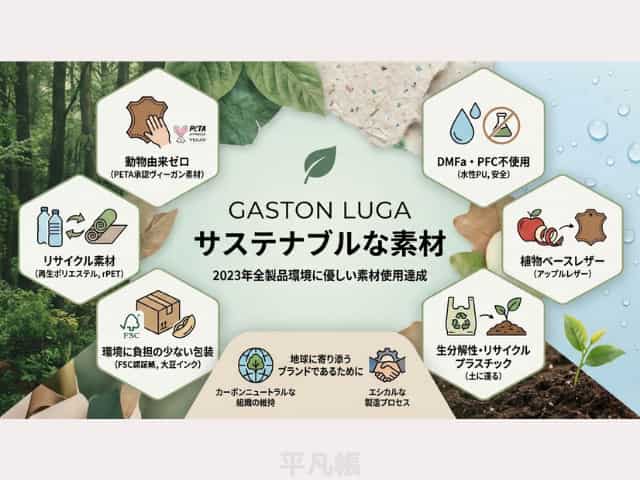 ガストンルーガのブランド特徴ともいえるサステナブルな素材へのこだわりをインフォグラフィックにした画像